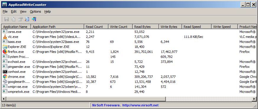 Application Read Write Counter