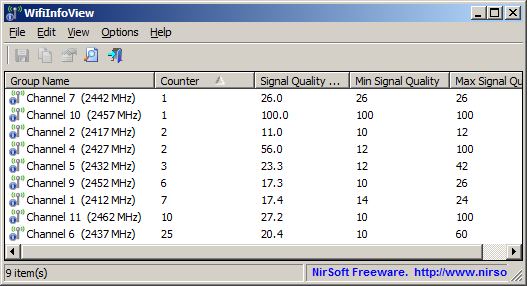 Wifi Channels Report